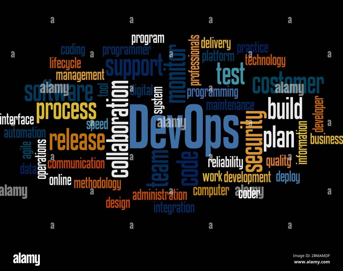 Build a robust CI process for your applications